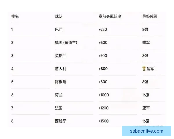 2026世界杯比分预测分析及各大热门球队表现前瞻